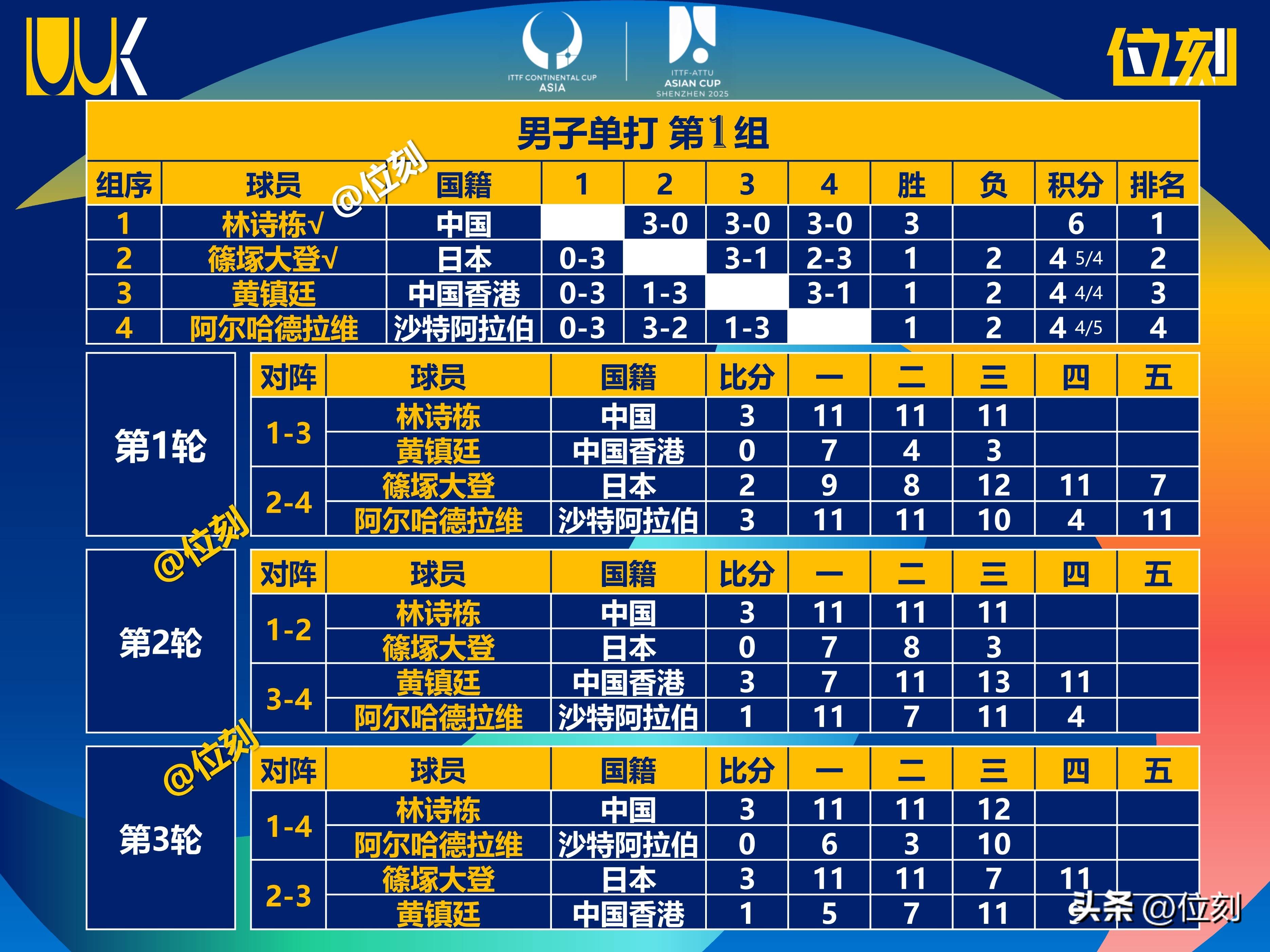 关于亚洲杯季军争夺激烈,球员身体素质关键的信息 关于亚洲杯季军争夺激烈,球员身体素质关键的信息