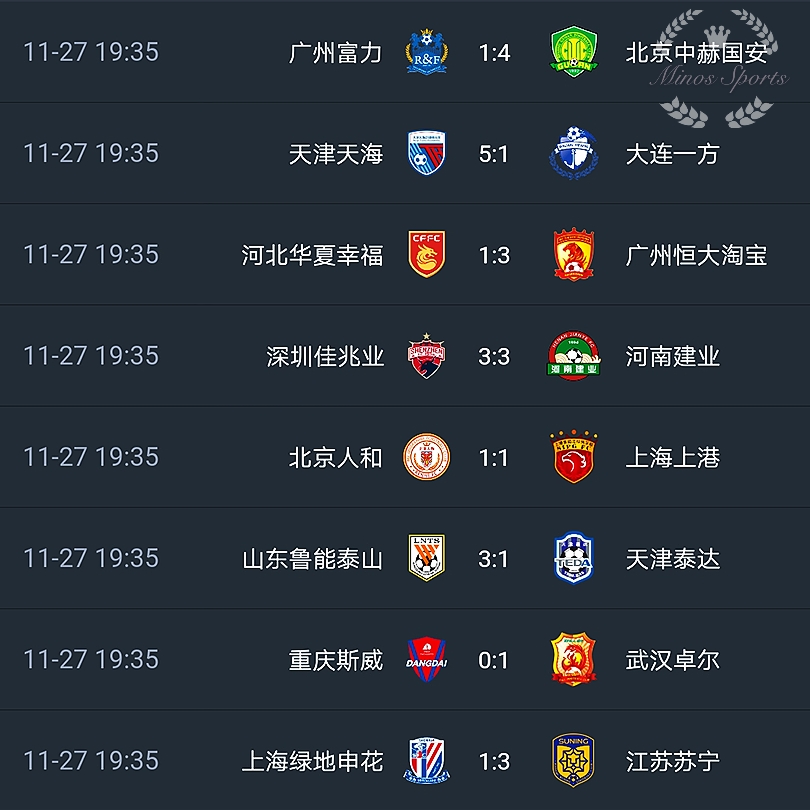 上港积分跌至倒数第二，陷入降级区的简单介绍