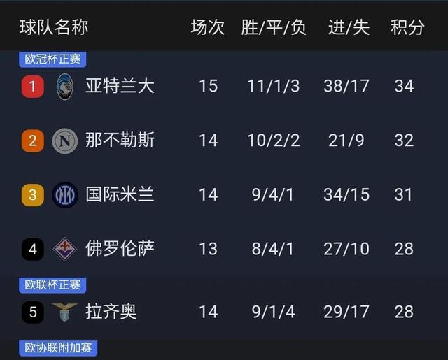 国米客场平局,保持不败纪录稳中有进的简单介绍 国米客场平局,保持不败纪录稳中有进的简单介绍