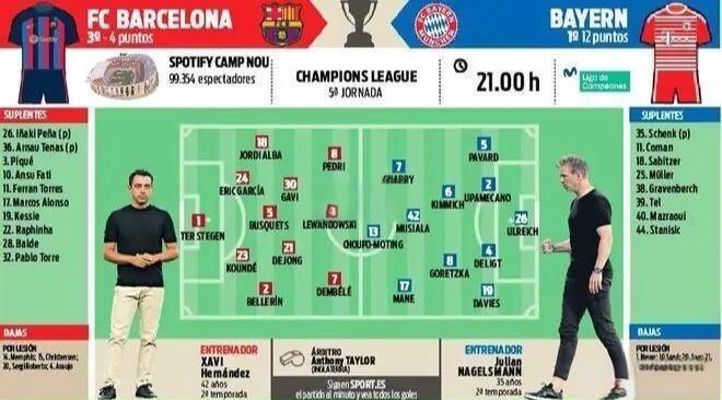 独家:拜仁慕尼黑世俱杯首战阵容预测的简单介绍 独家:拜仁慕尼黑世俱杯首战阵容预测的简单介绍