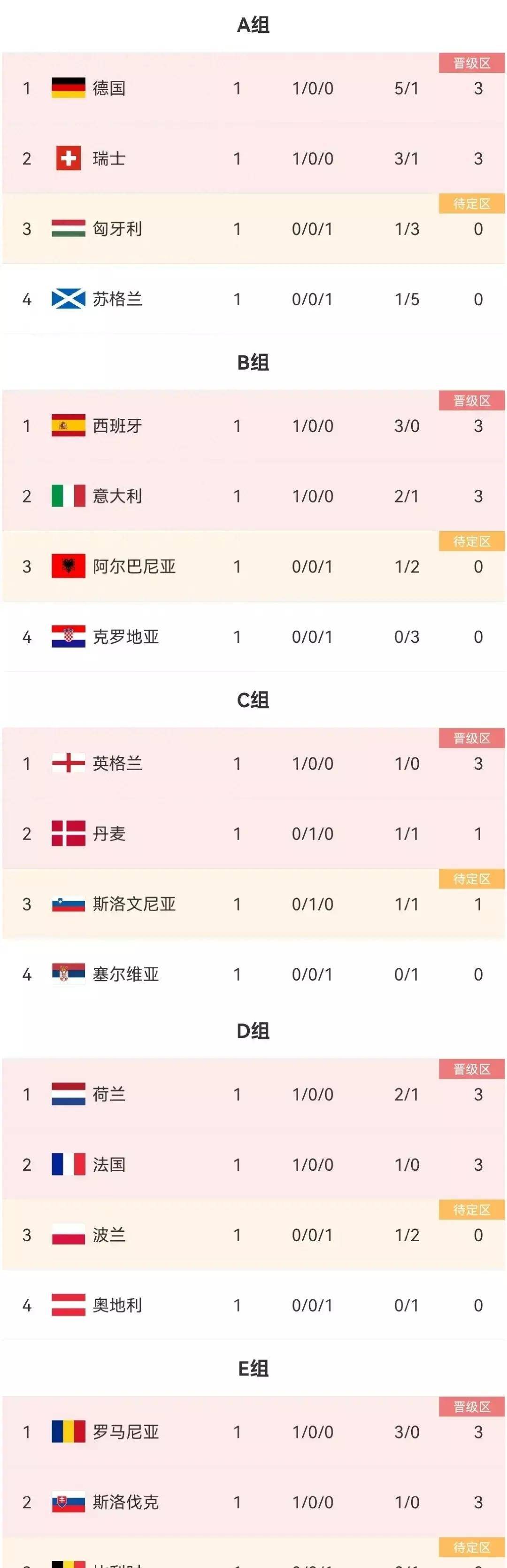 法国客场战平乌克兰，姆巴佩破门