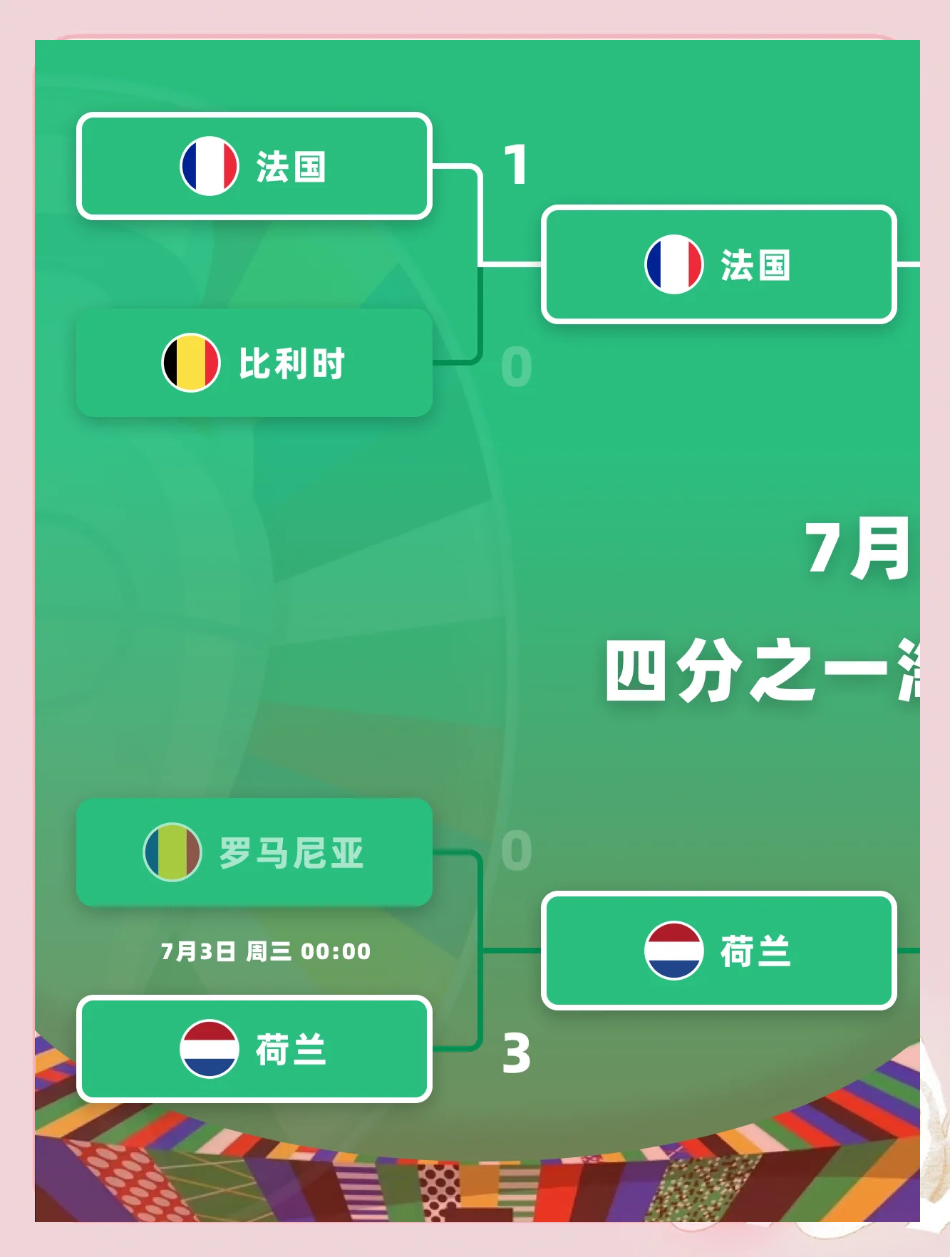 包含欧洲足球预选赛强强对决，胜者跻身决赛的词条