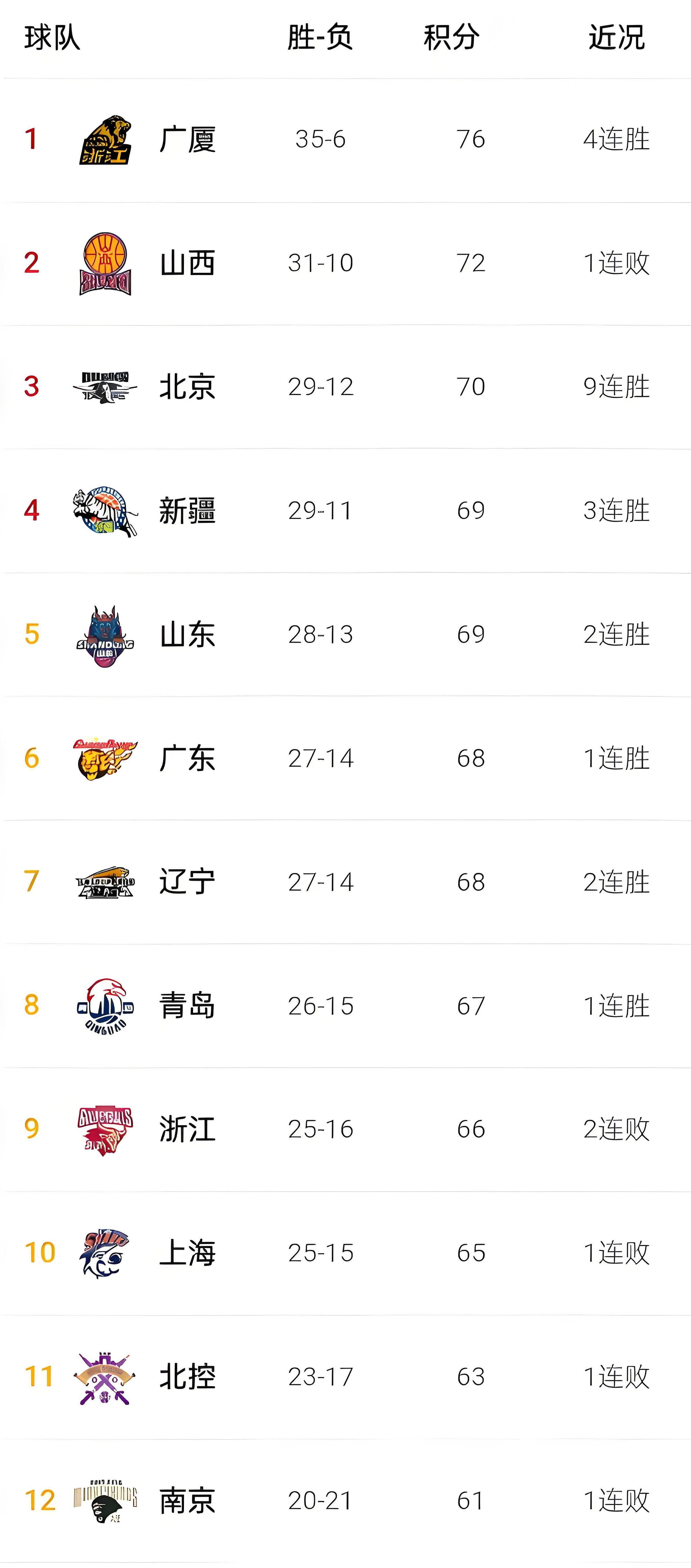 包含山东男篮突围成功，逆转取胜的词条