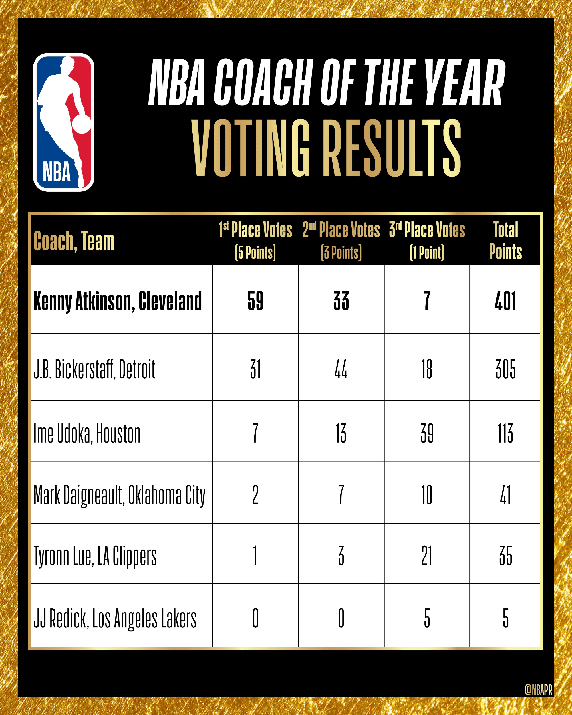 活塞核心稳健得分，领队成功晋级的简单介绍