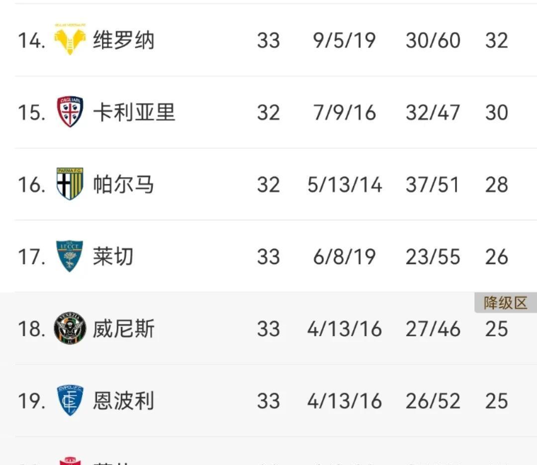 意甲冠军之争激烈异常,球迷大呼过瘾 意甲冠军之争激烈异常,球迷大呼过瘾